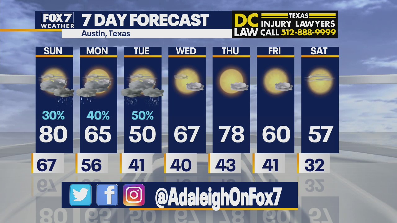 Morning weather forecast for March 6