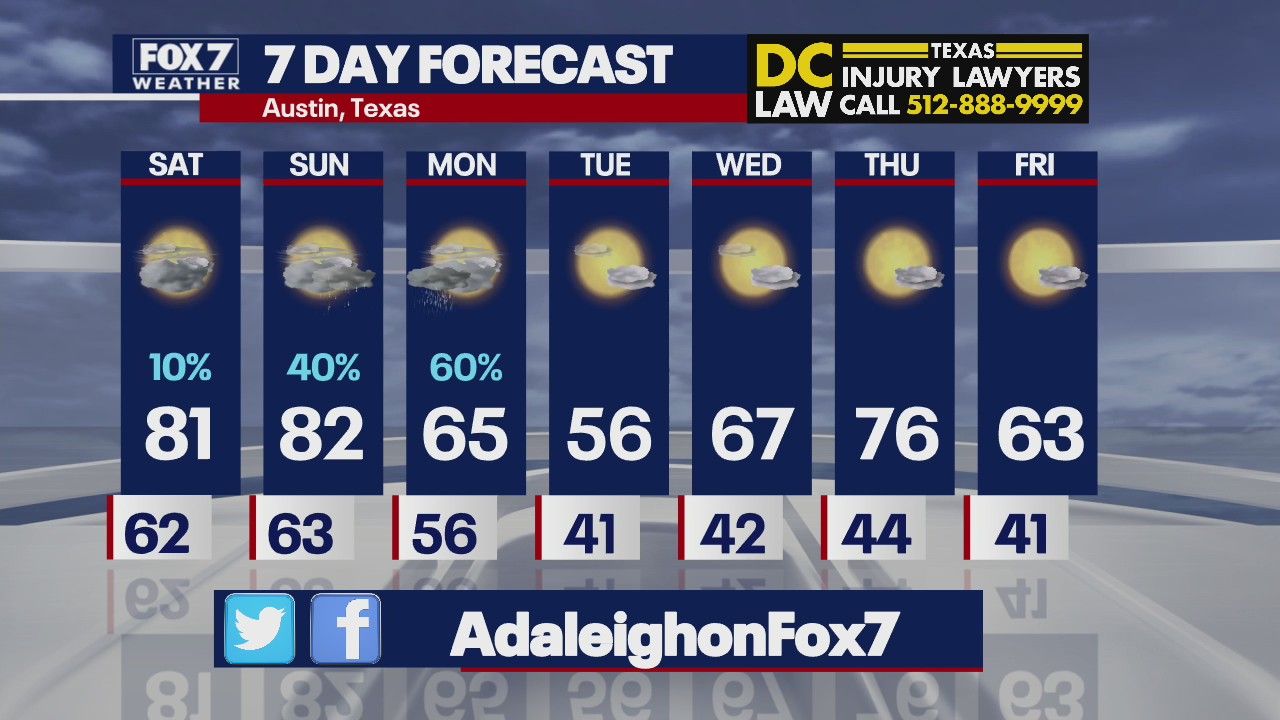 Evening weather forecast for March 4, 2022