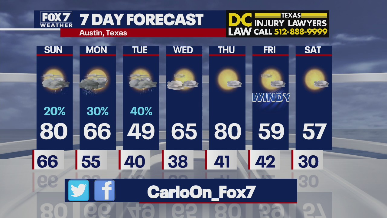 Evening weather forecast for March 5, 2022