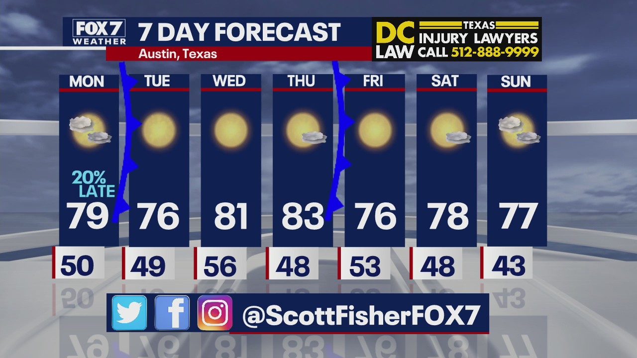 Evening weather forecast for March 13, 2022