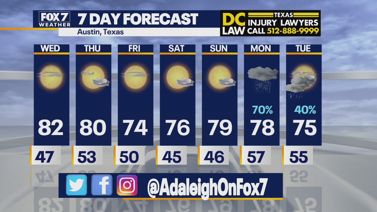 Morning weather forecast for March 16, 2022