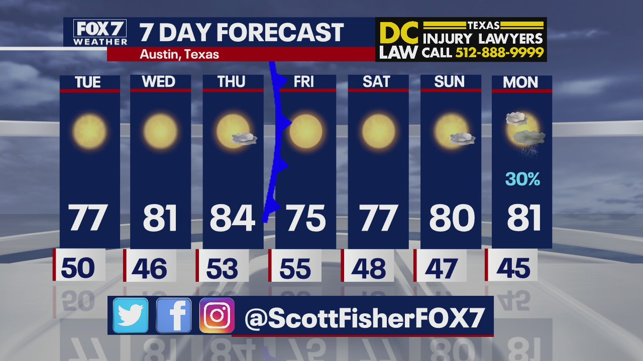 Evening weather forecast for March 14, 2022