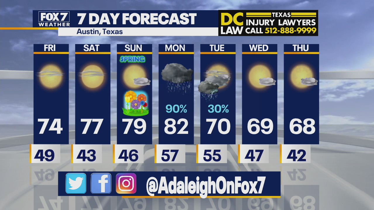 Morning weather forecast for March 18, 2022