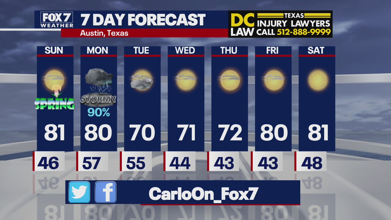 Evening weather forecast for March 19