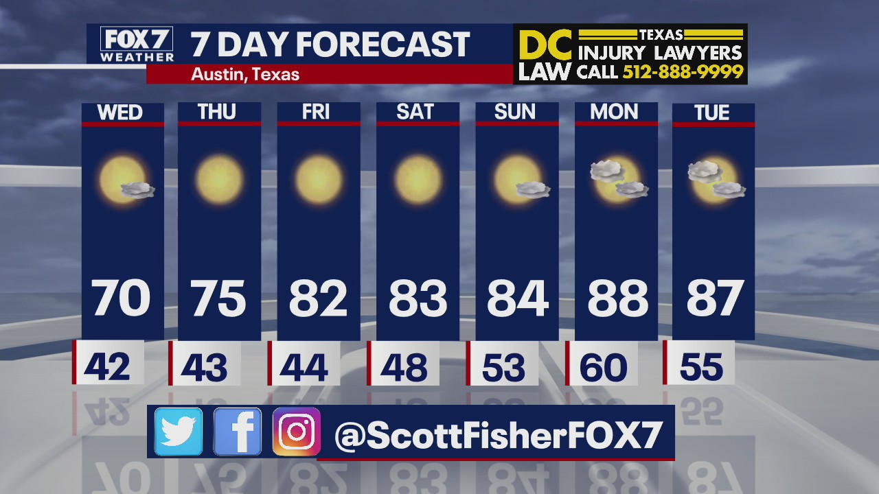 Evening weather forecast for March 22, 2022