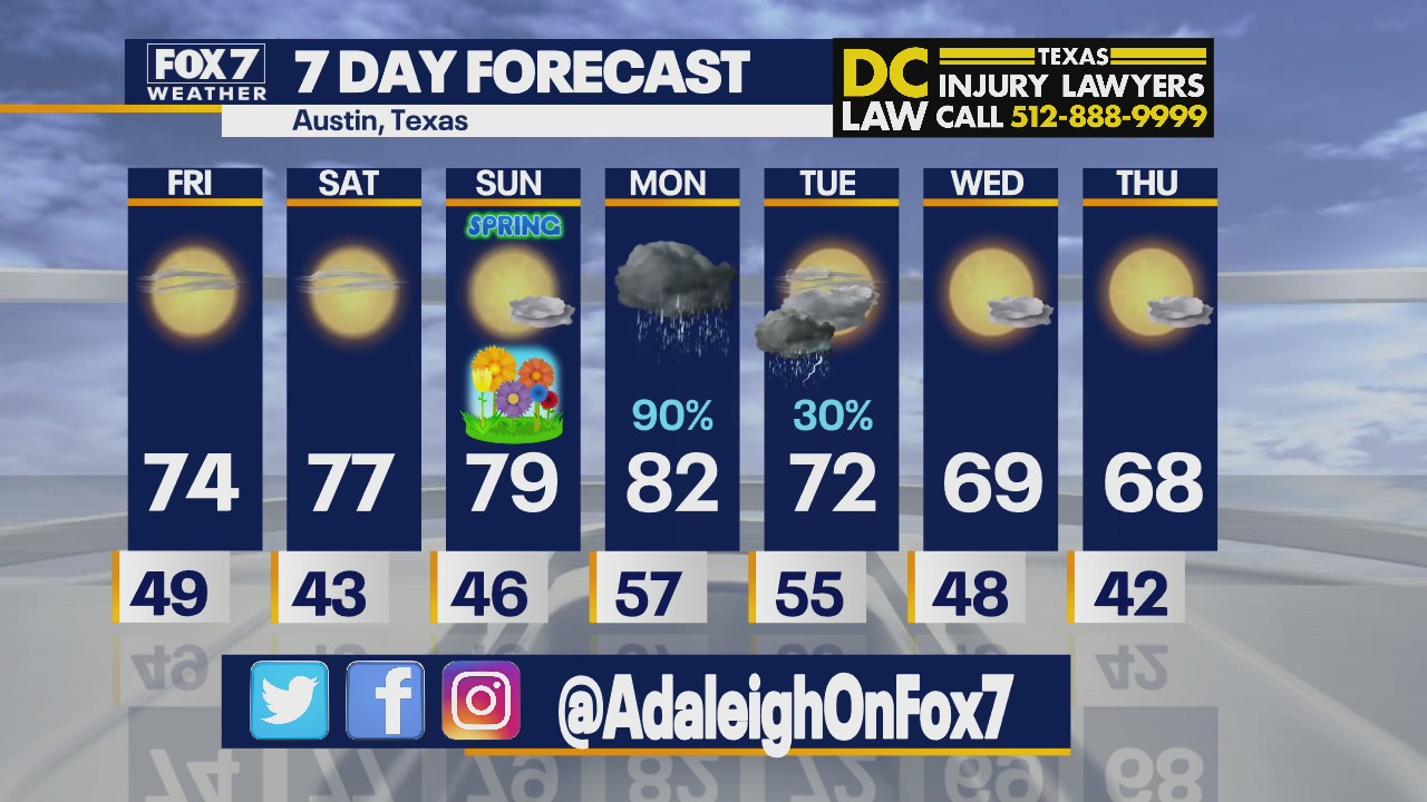Noon weather forecast for March 18, 2022