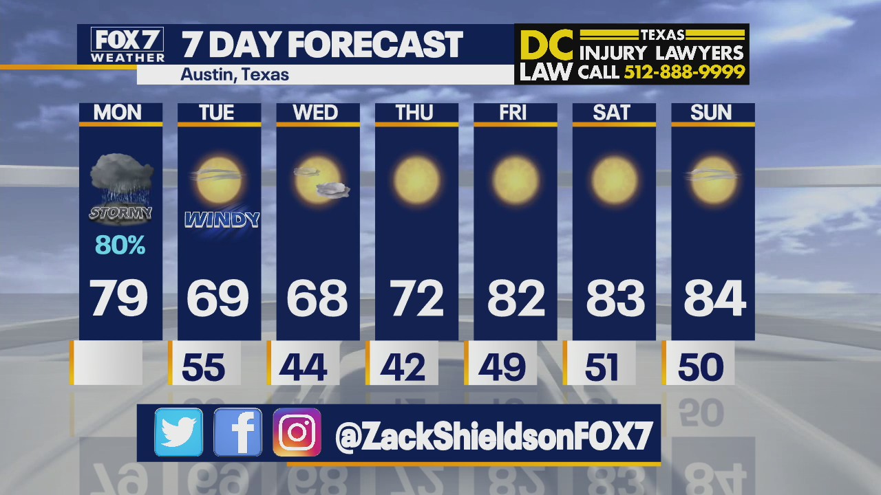 Morning weather forecast for March 21, 2022