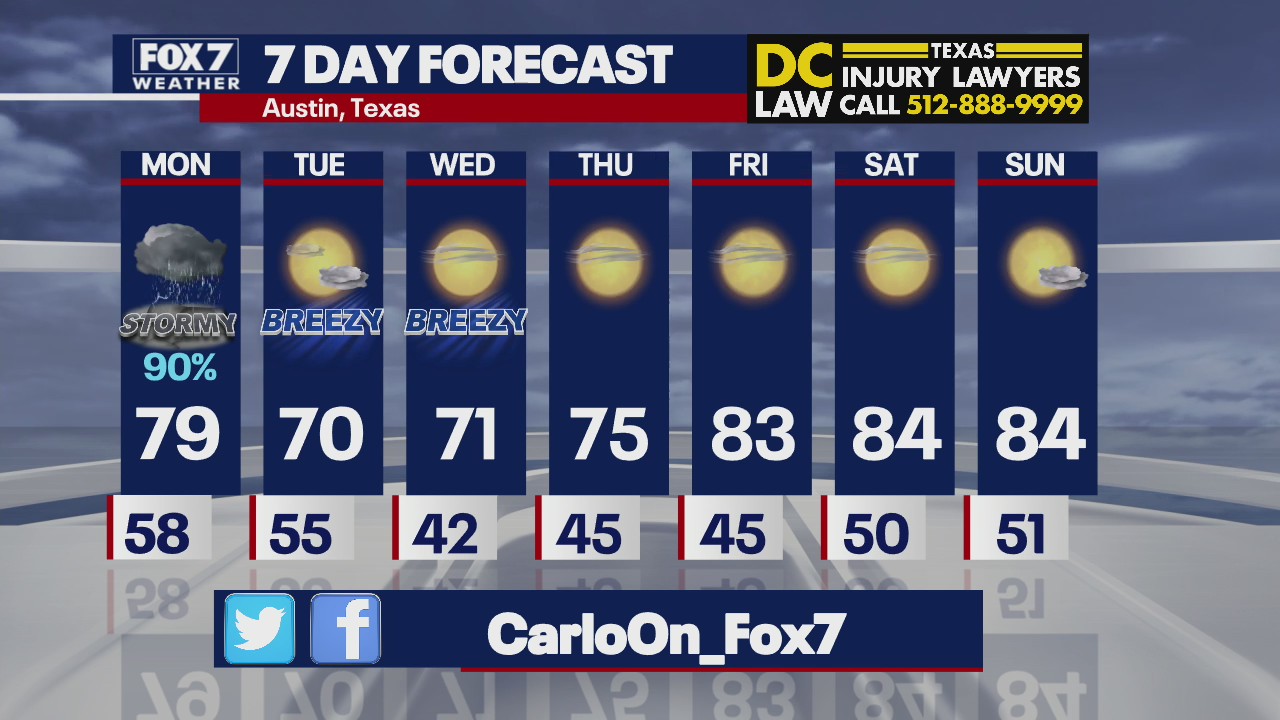 Evening weather forecast for March 20, 2022