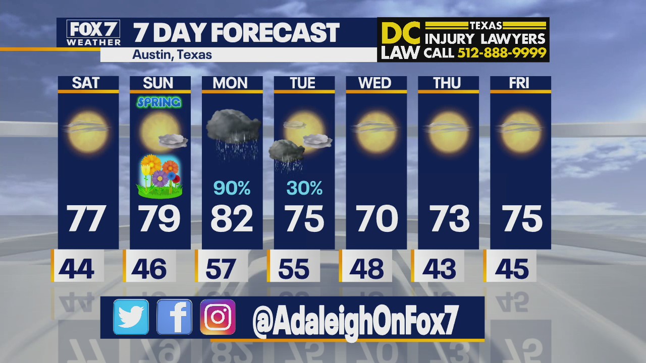 Morning weather forecast for March 19