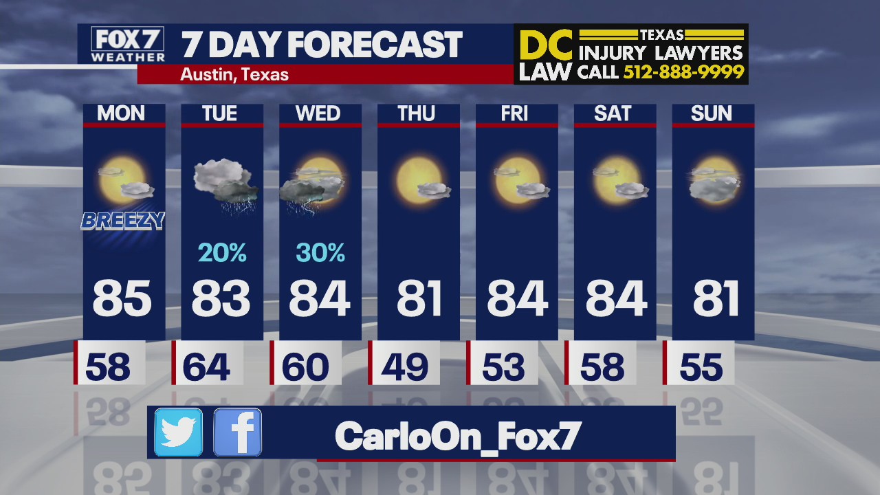 Evening weather for March 27, 2022