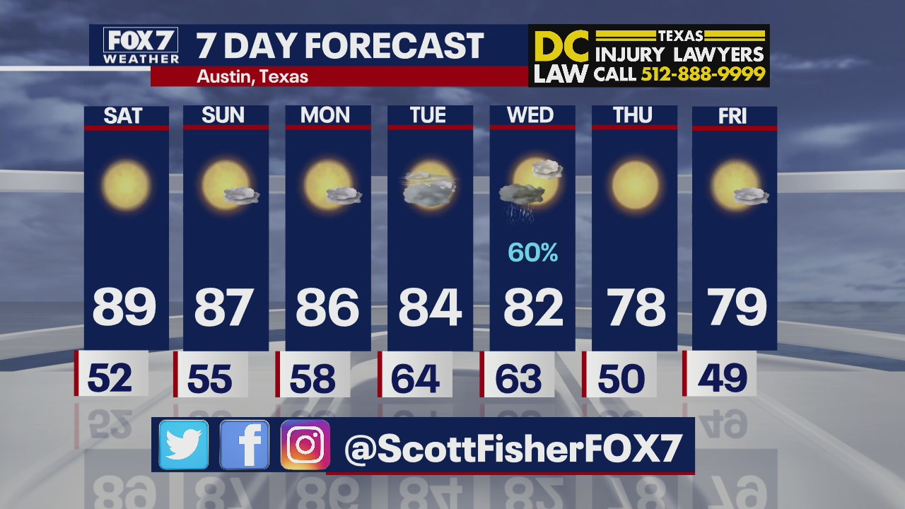 Evening weather forecast for March 25, 2022