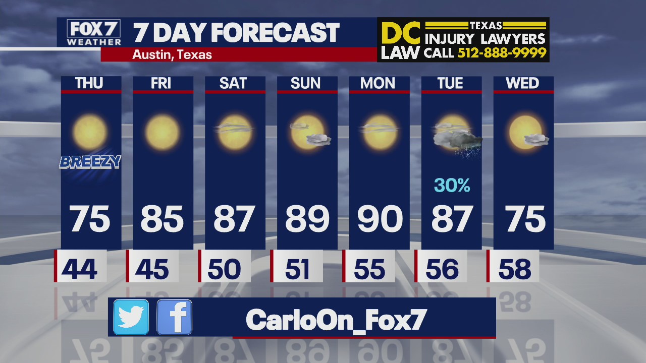 Evening weather forecast for March 23, 2022