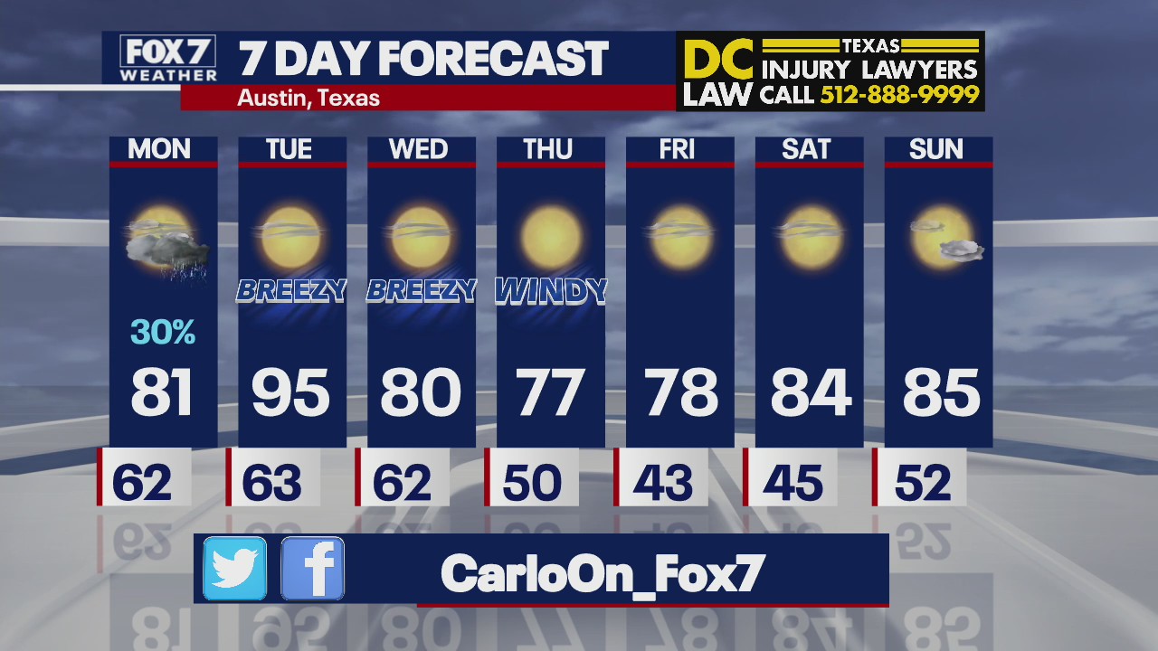 Evening forecast for April 3, 2022