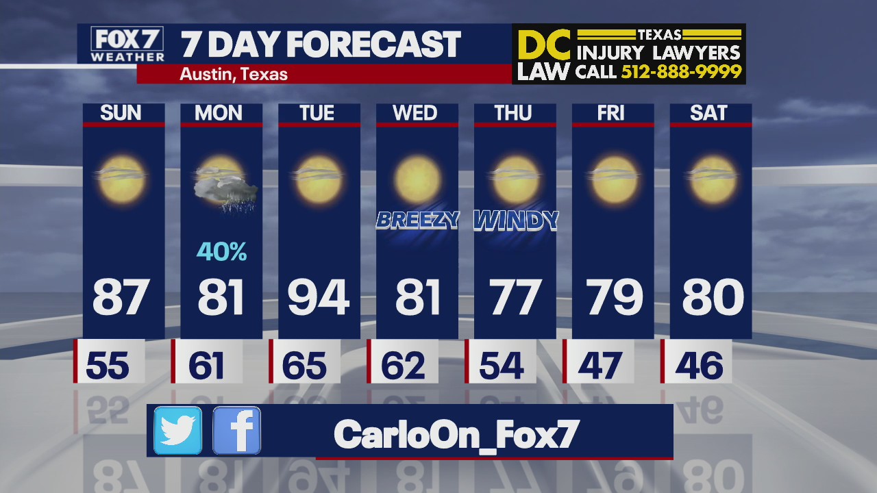 Evening weather forecast for April 2, 2022