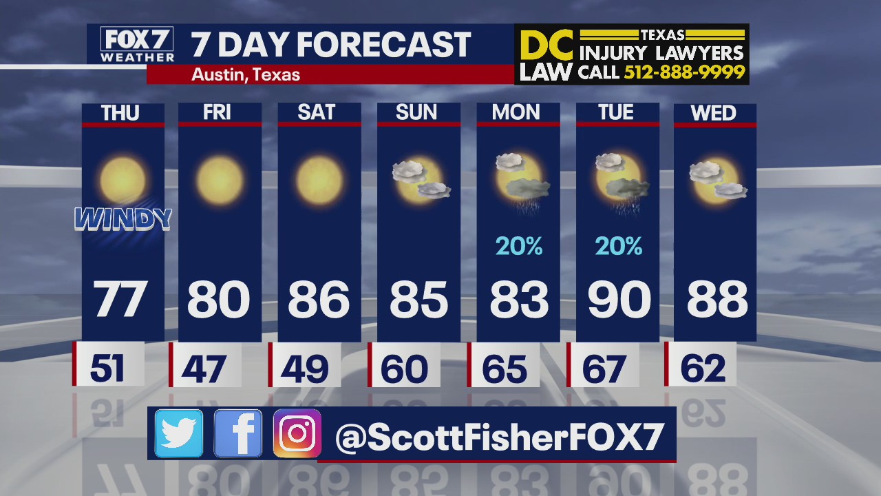Evening weather forecast for April 6, 2022
