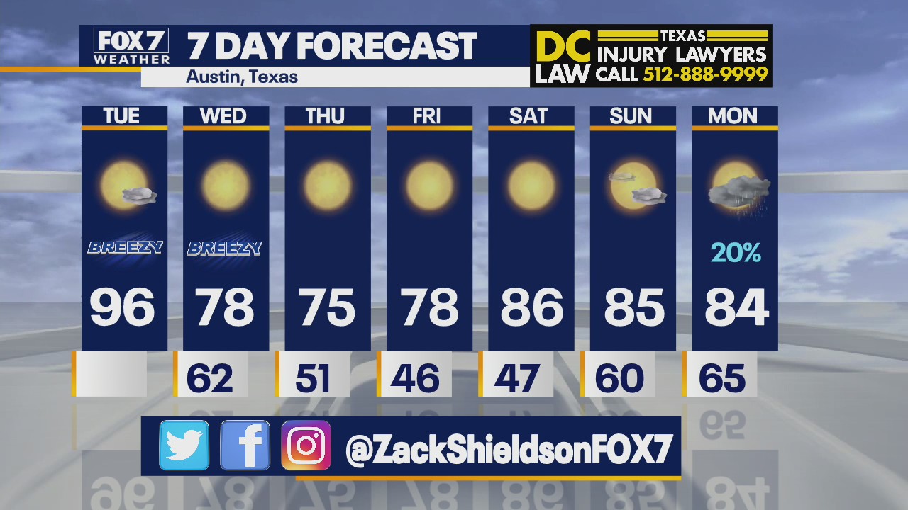 Noon weather forecast for April 5, 2022
