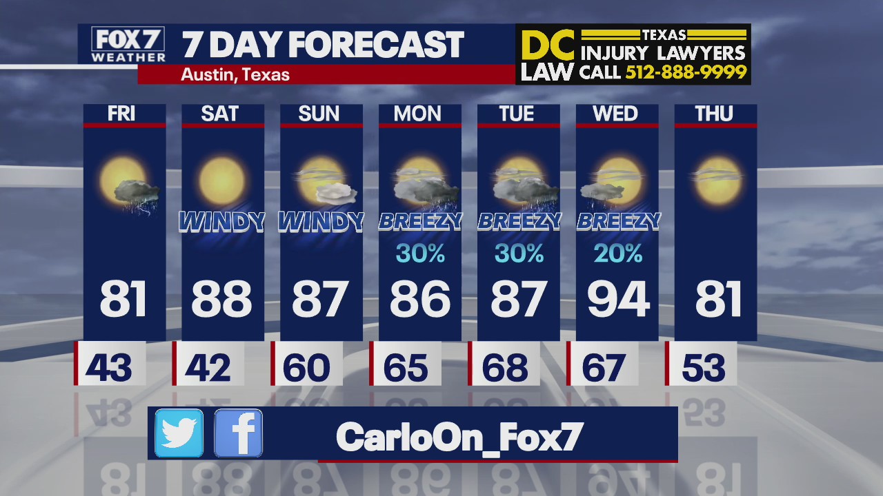 Evening weather forecast for April 7, 2022