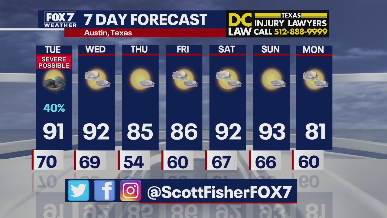 Possible severe weather in the area Tuesday, April 11, 2022