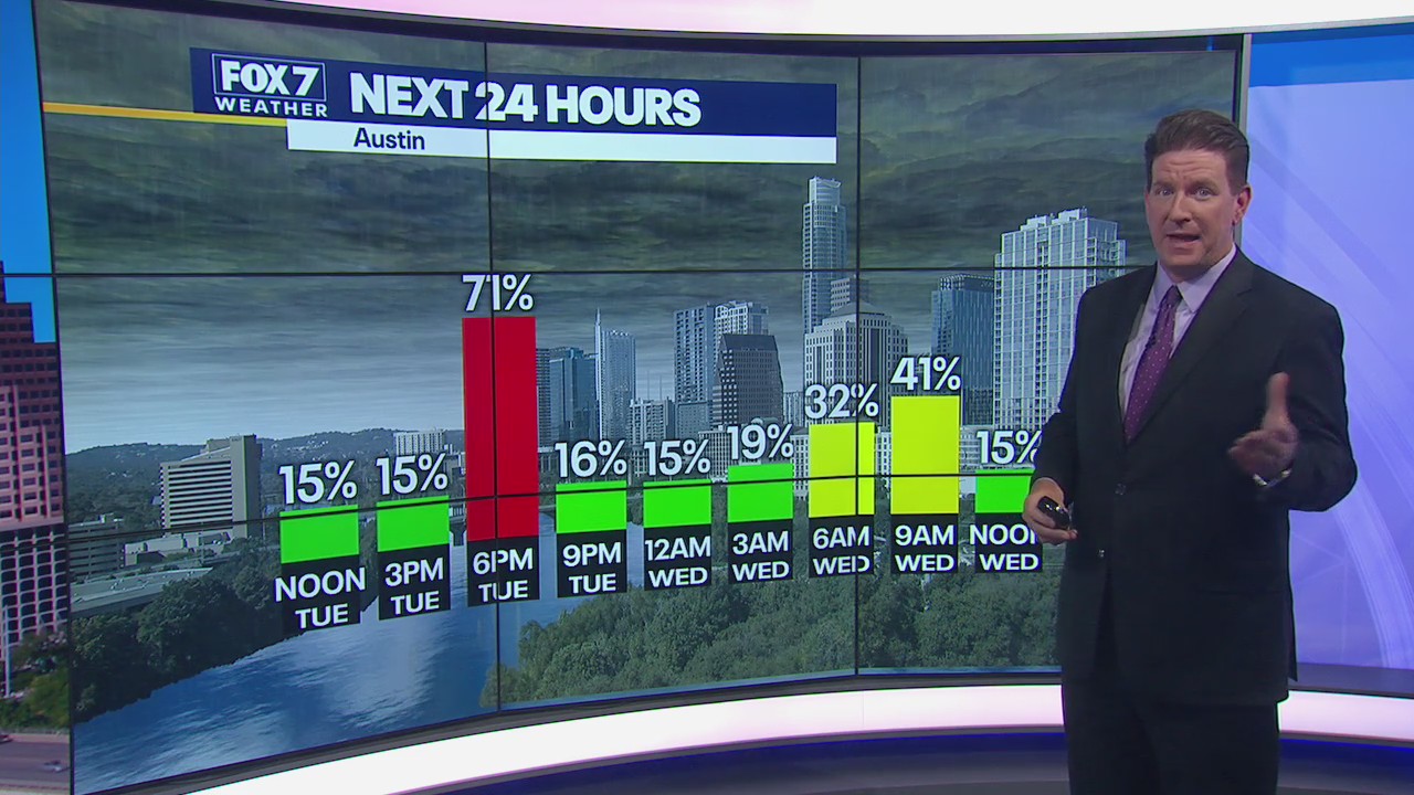 Severe storms possible, hail and damaging winds are main concerns
