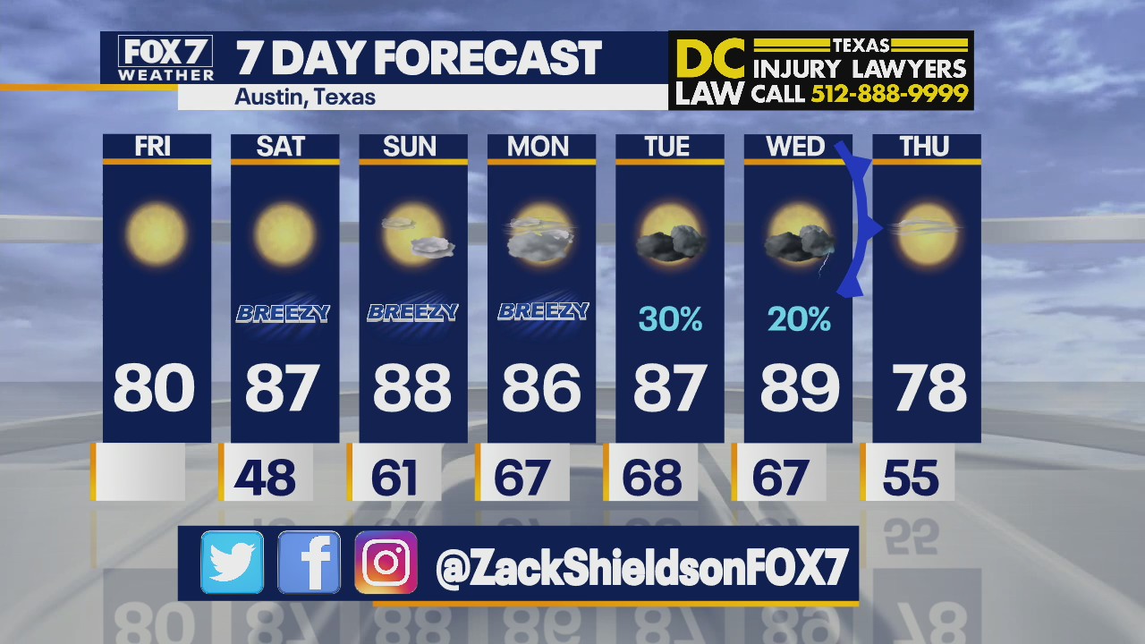 Morning weather forecast for April 8, 2022