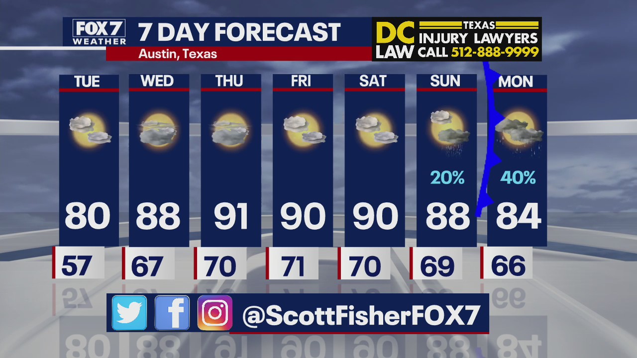 Temperatures begin to heat up at the end of the week
