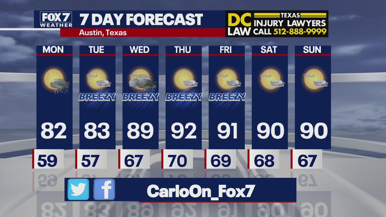 Calm weather to start the week, fire danger expected to return