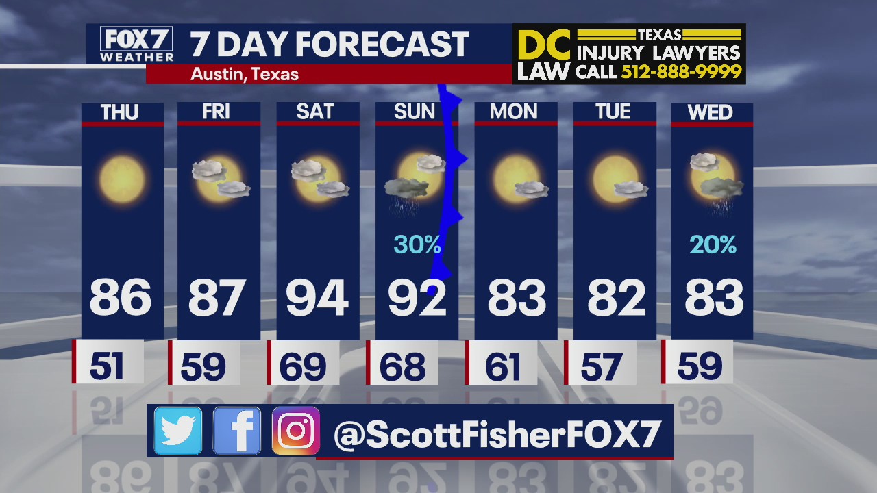 Calmer weather ahead for Central Texas following hail and tornadoes