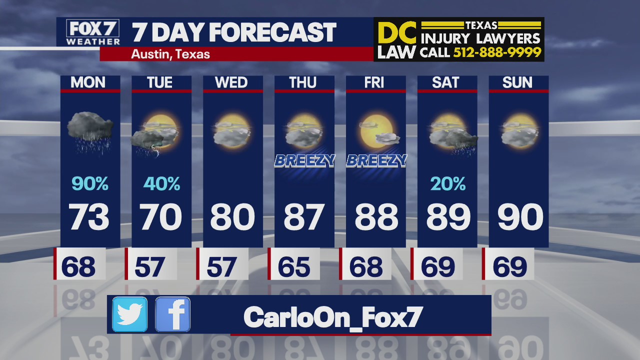 Showers and thunderstorms expected most of the day Monday