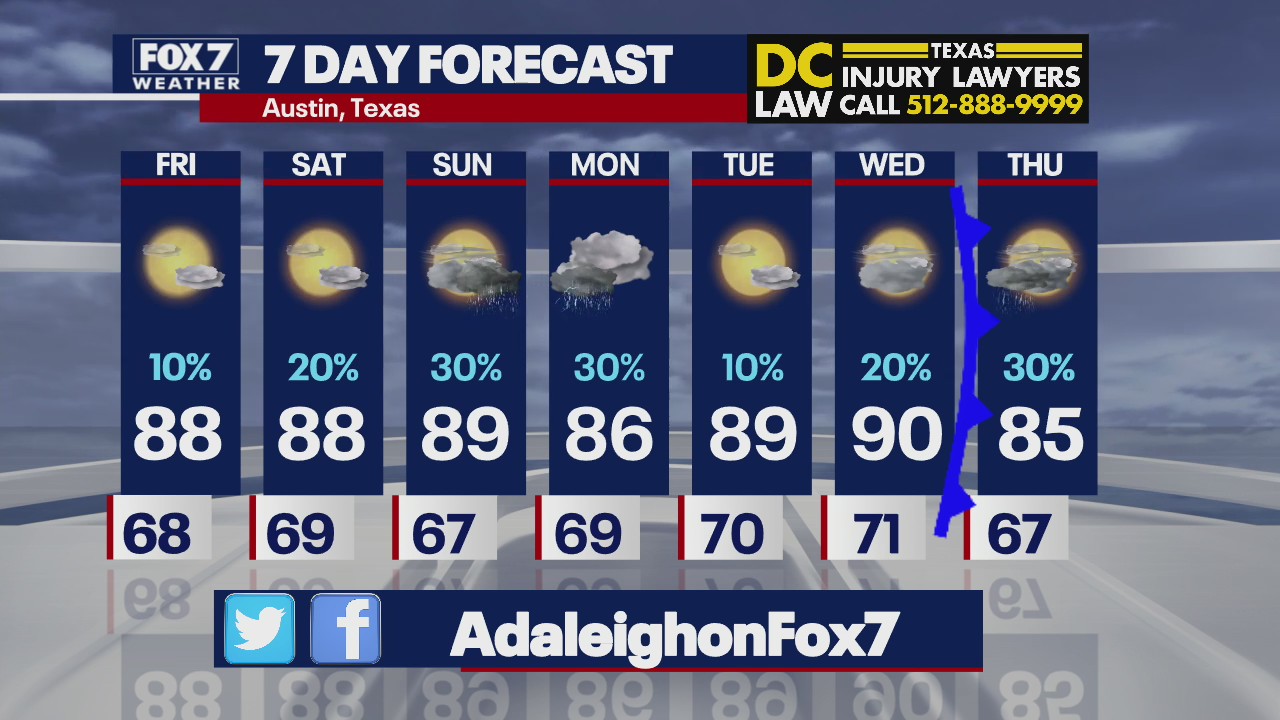 Slight chance for showers this weekend