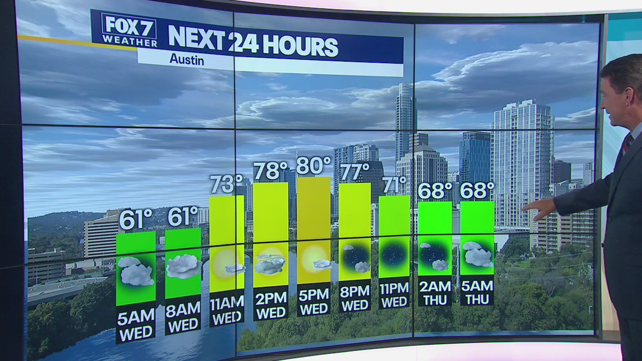 Rain chances increasing as temperatures start to warm up