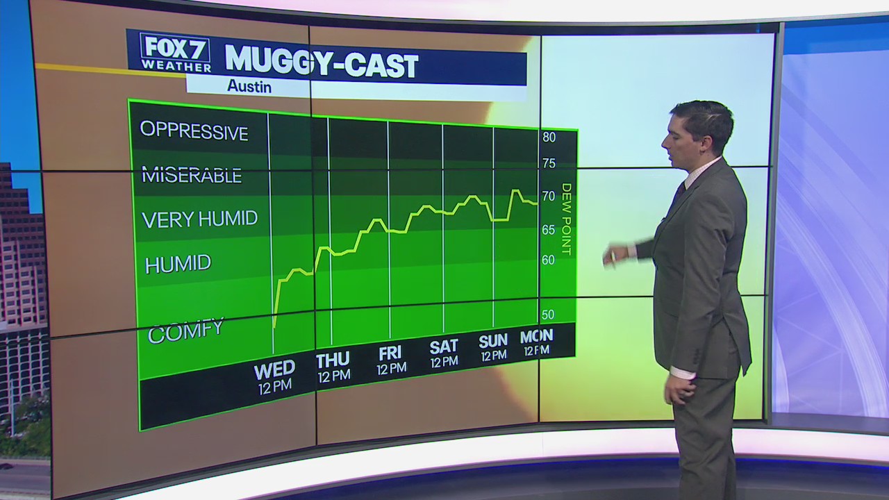 Humidity to increase along with chances for rain