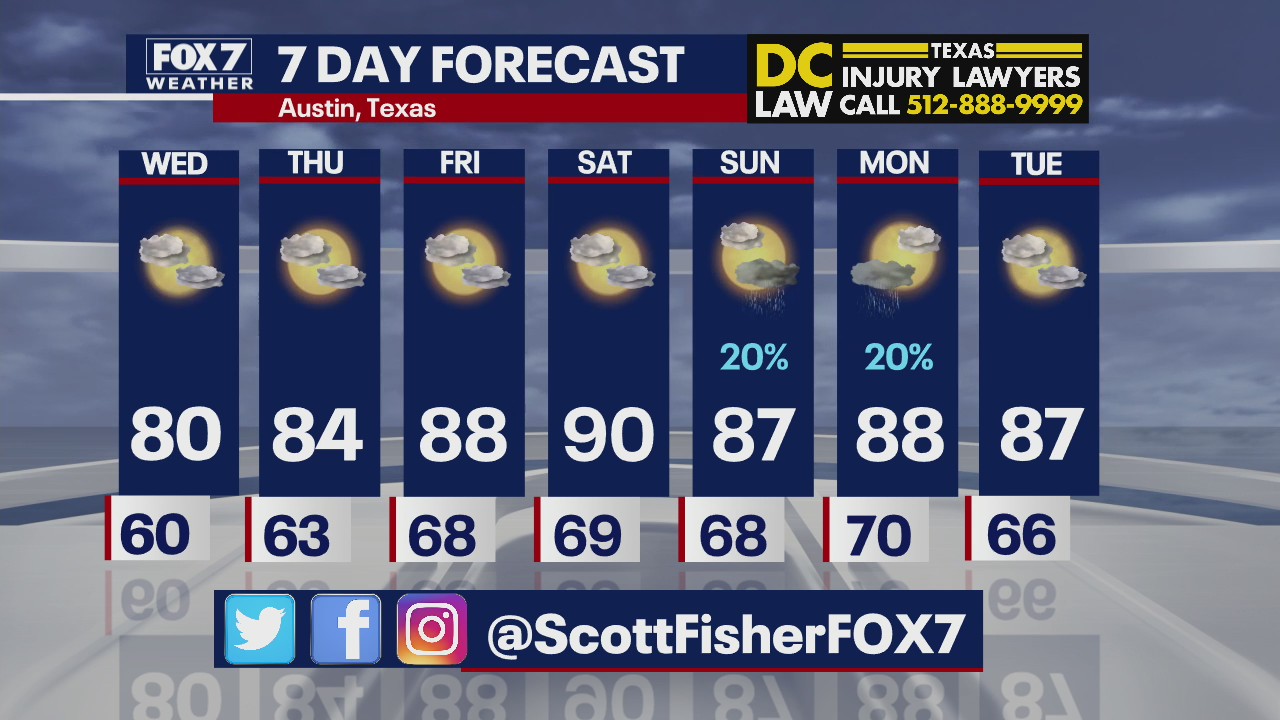 Rainy weekend ahead expected
