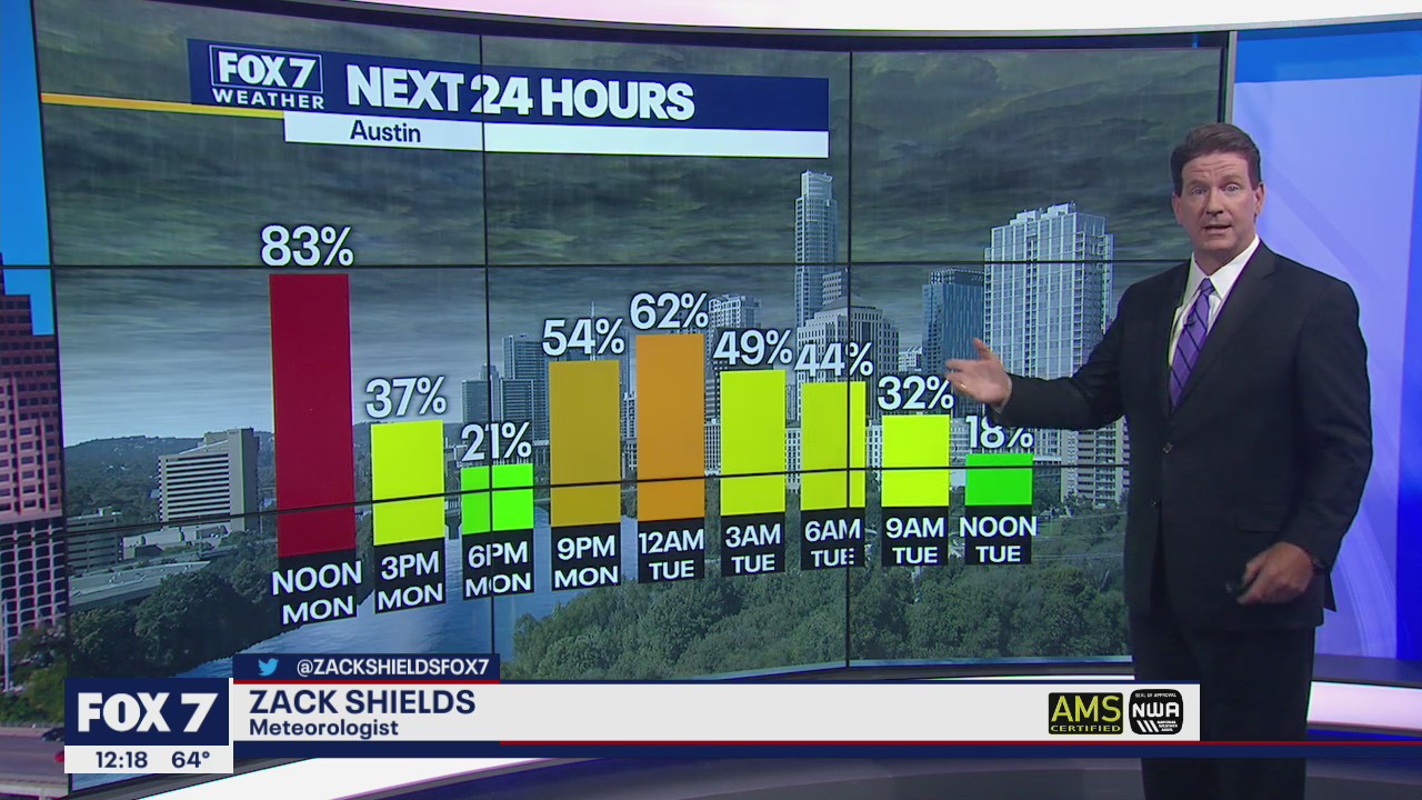 Widespread rain in Central Texas, severe threat low