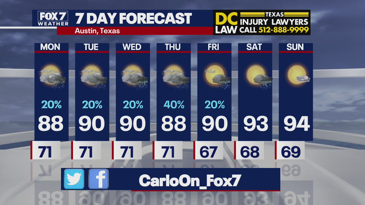 Warm weather and slight rain chances will continue through the week
