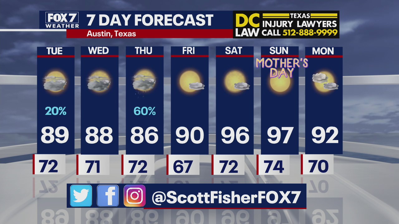 Sunny holiday weekend ahead