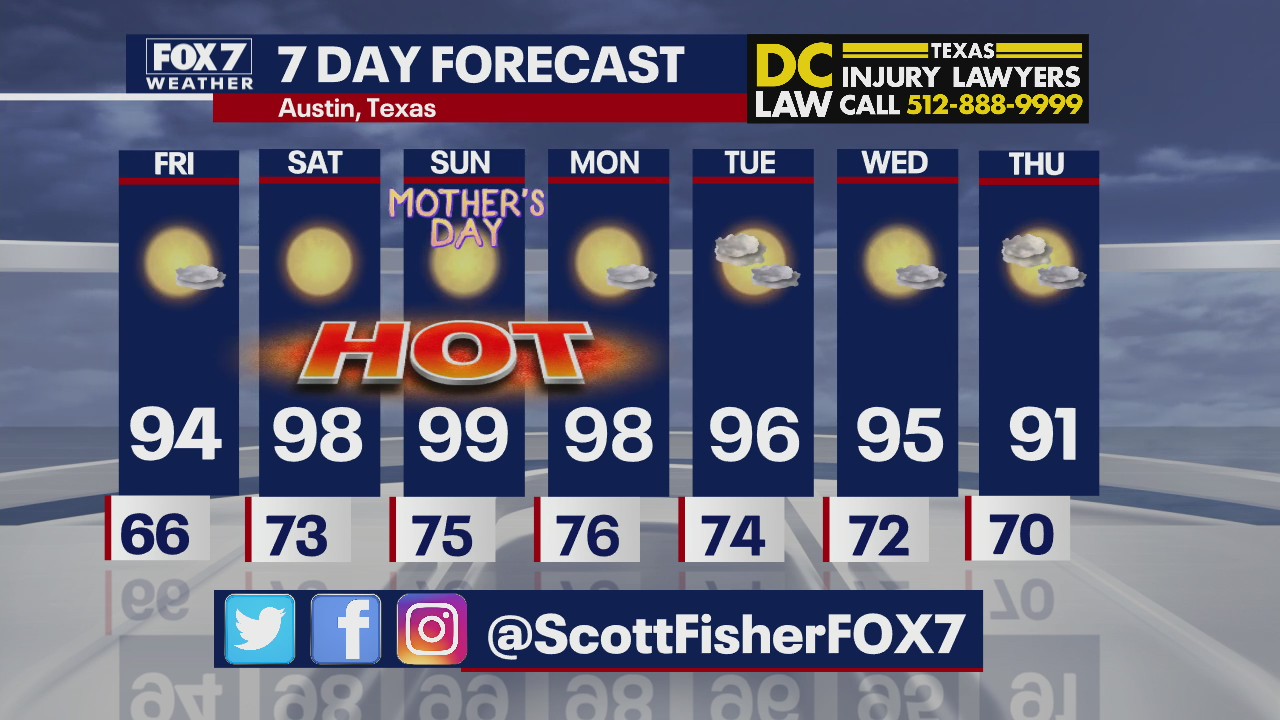A hot Mother's Day weekend ahead for Central Texas