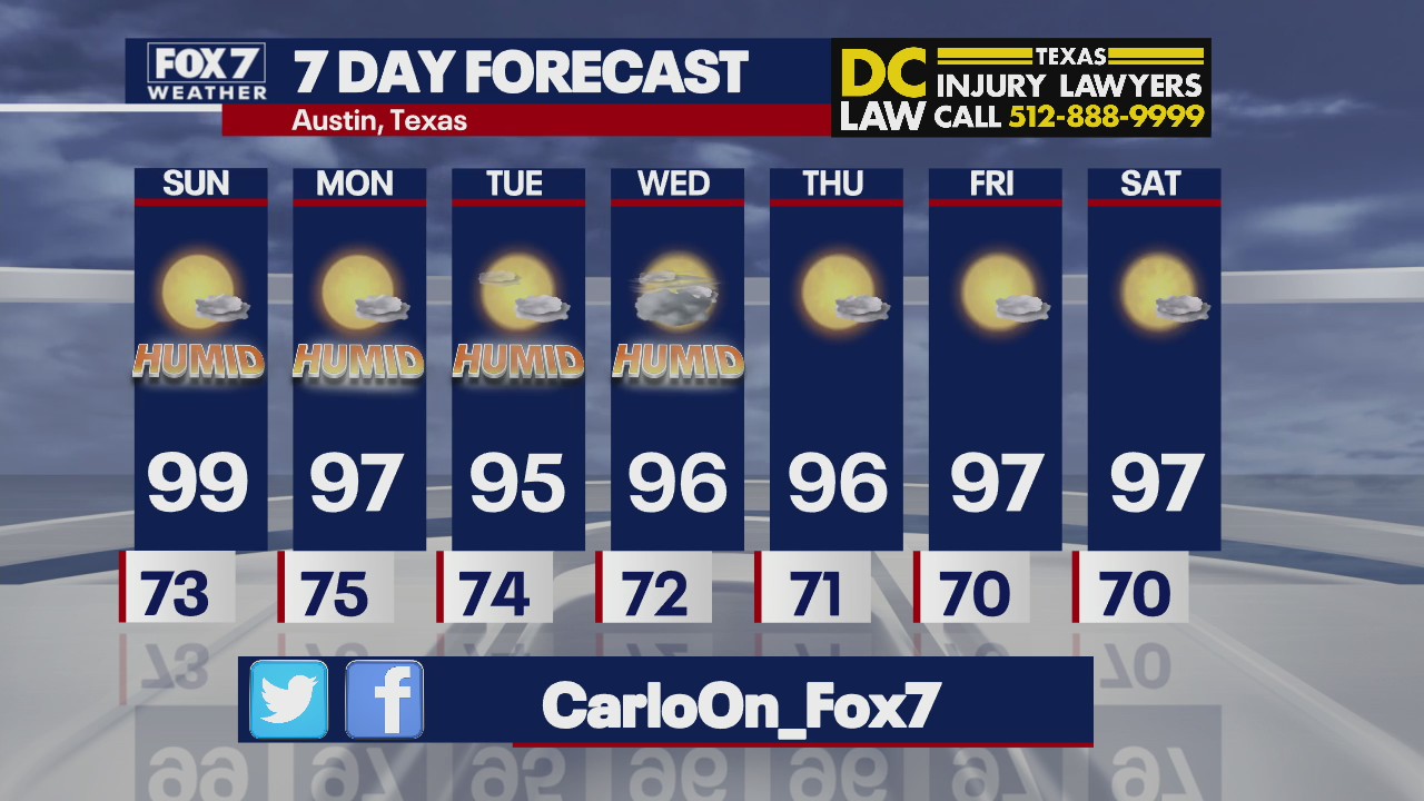 Heat advisory issues for Central Texas, humid days ahead