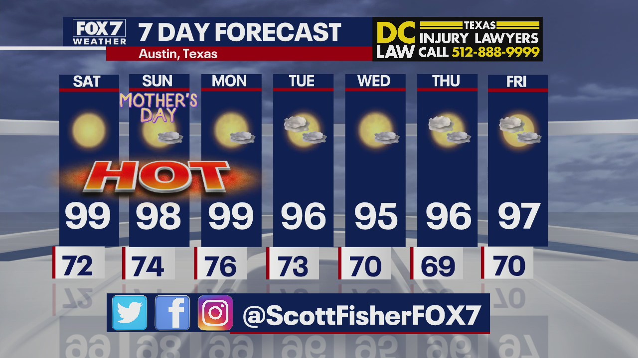 Stay cool, Austin! Central Texas to see near triple digit temperatures for Mother's Day weekend