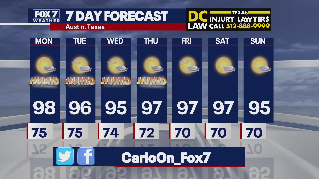 Hot, humid weather continues for Central Texas