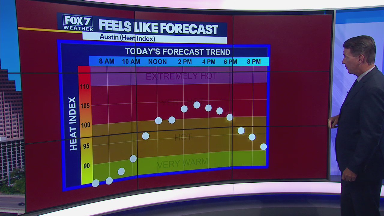 Record highs possible due hot, humid, hazy weather