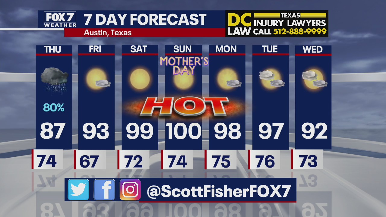 Hot weather on the horizon for Central Texas