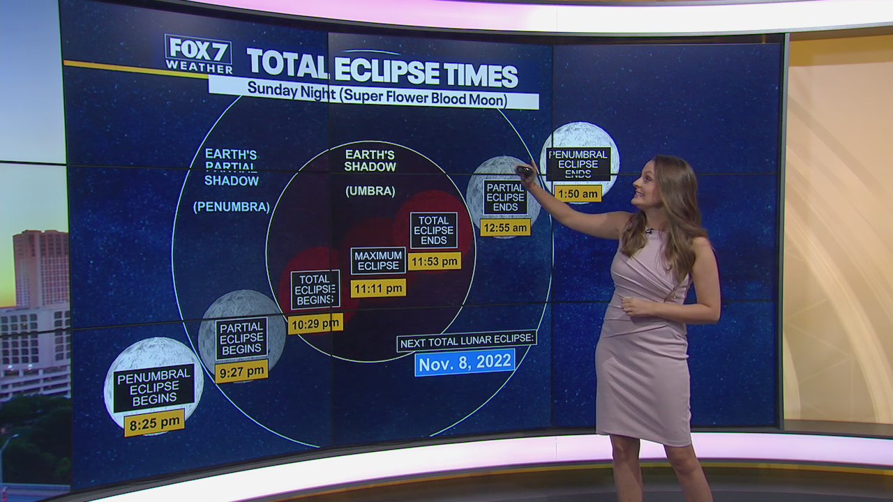 Get Ready for a Lunar Eclipse Tonight!