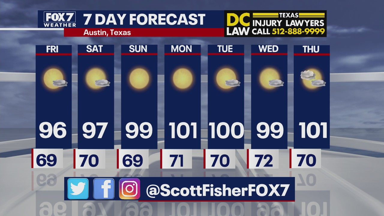 Temperatures expected to continue to climb through next week