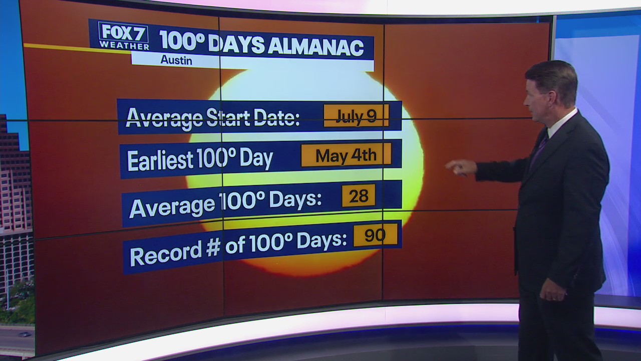 Summer-like temperatures continue with triple digits possible