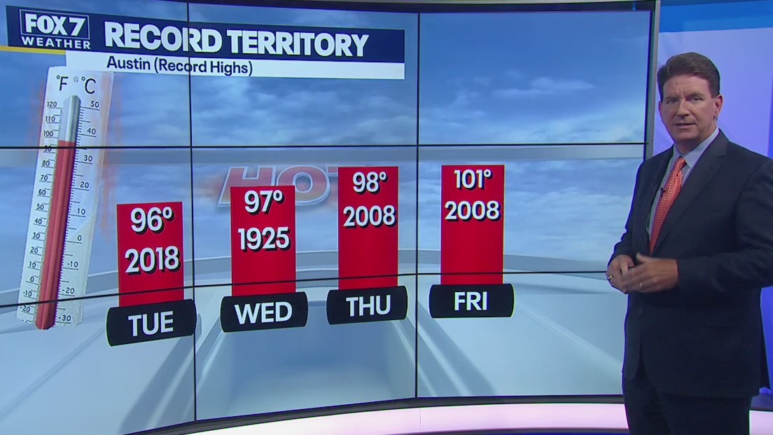 No relief in sight as scorching temps continue across Texas