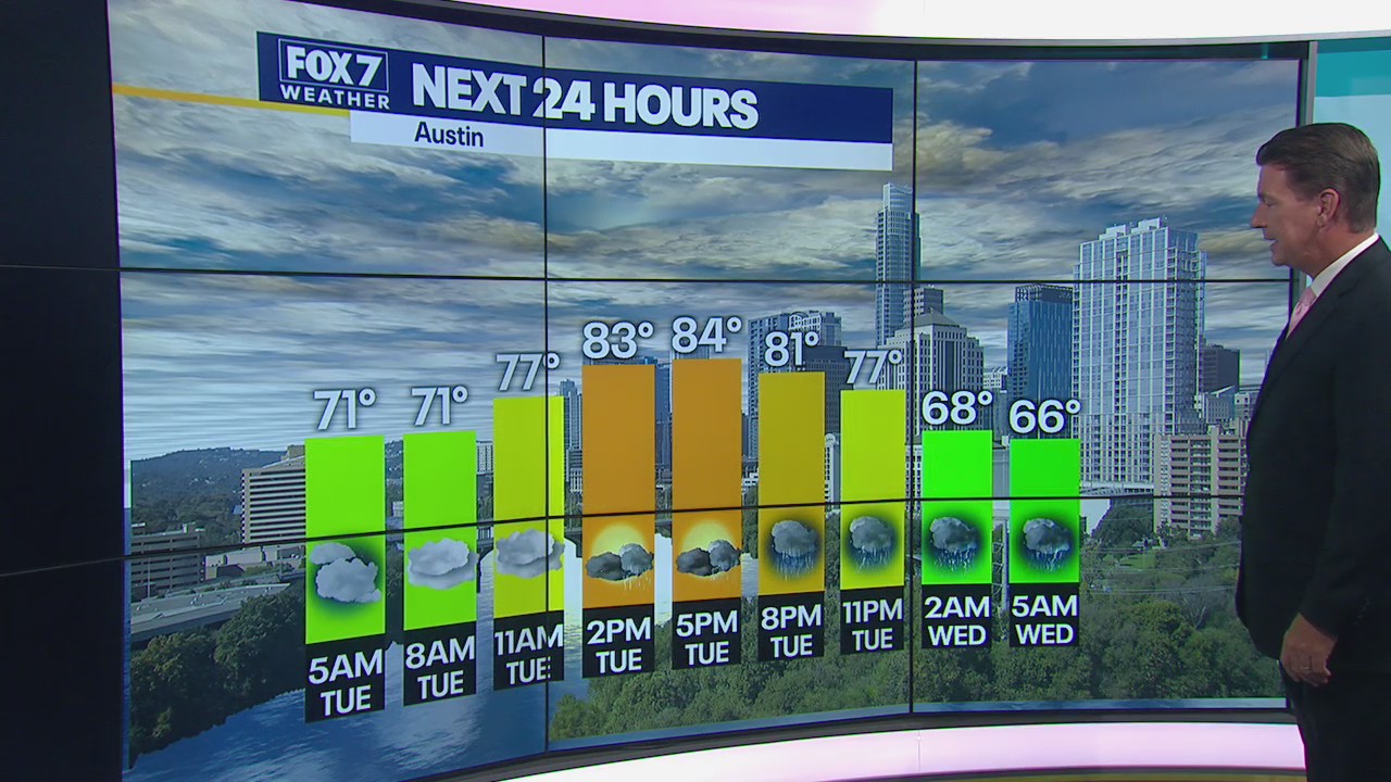 Enhanced risk of severe weather as rain expected in Central Texas
