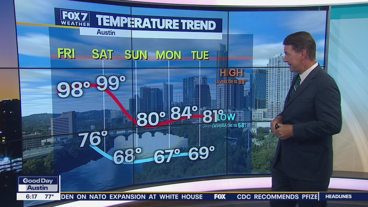 Cool down in temperatures as rain expected