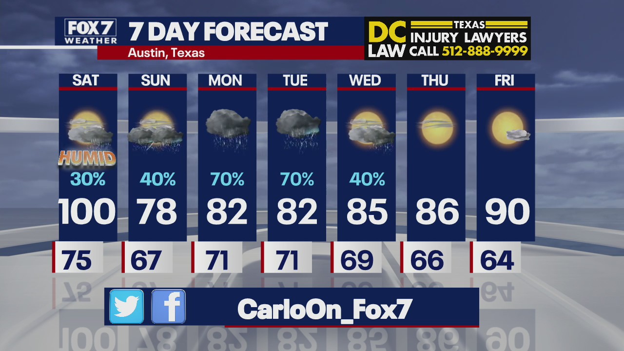 Rain on the way this weekend