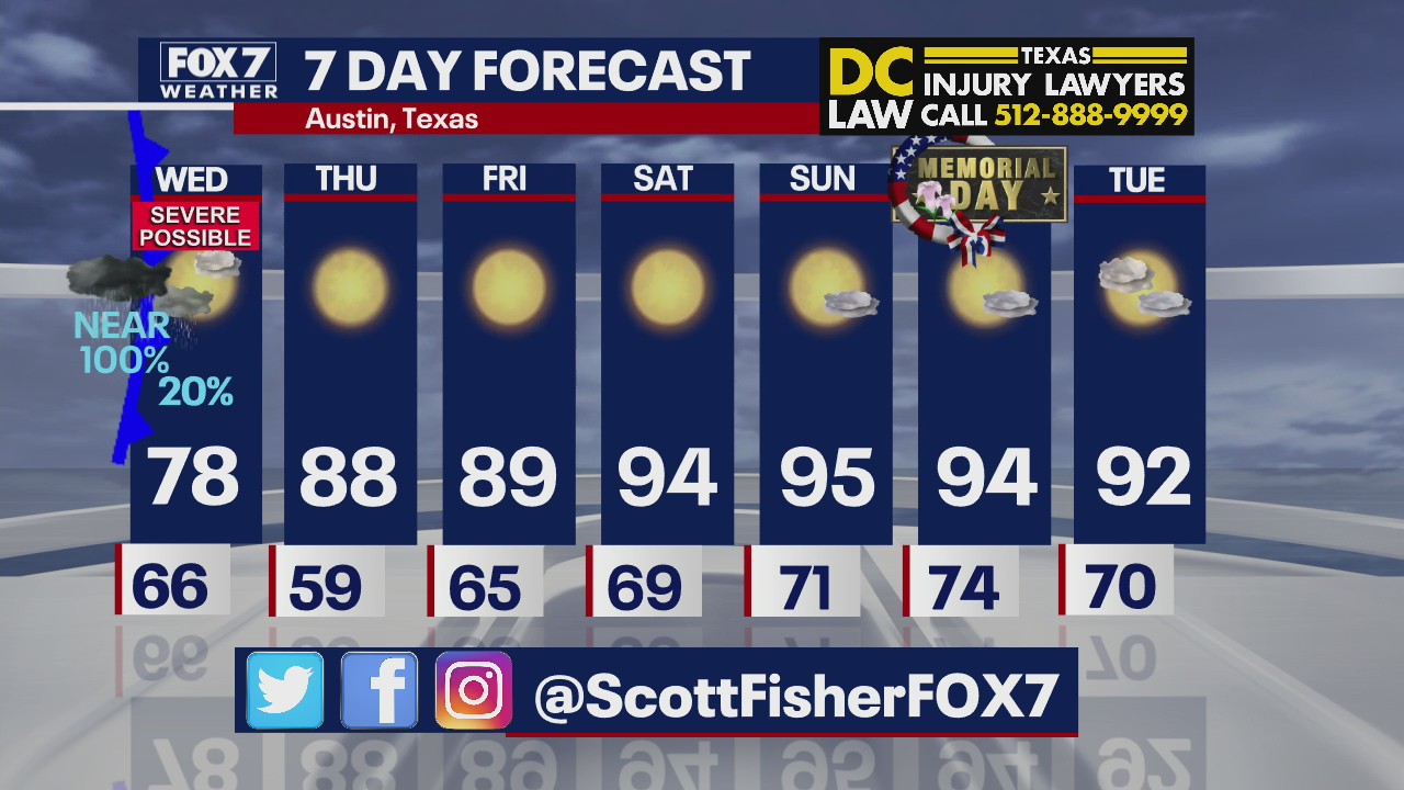 Severe weather possible Tuesday in Central Texas