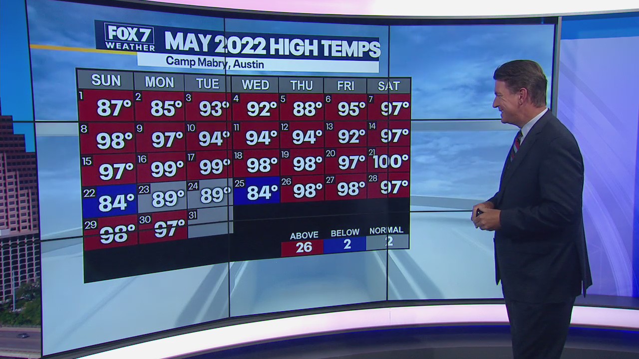 Temperatures will feel like triple digits, hot finish to May